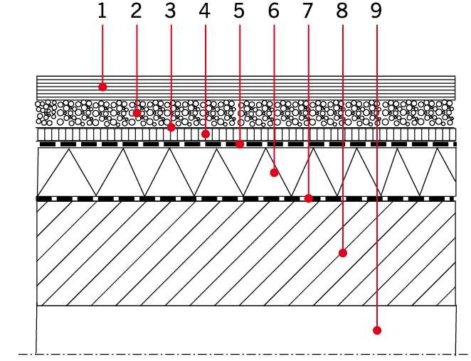 Rys. 4. Przykładowy układ warstw tarasu nadziemnego z drenażowym odprowadzeniem wody w układzie tradycyjnym – warstwa użytkowa z płyt betonowych; rys.: M. Rokiel

1 – płyty betonowe, 2 – warstwa wodoprzepuszczalna z kruszywa płukanego o uziarnieniu 8/1.