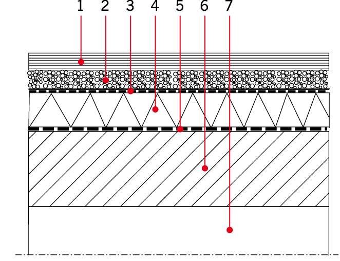 Rys. 5. Przykładowy układ warstw tarasu nadziemnego z drenażowym odprowadzeniem wody w układzie odwróconym – warstwa użytkowa z płyt betonowych; rys.: M. Rokiel

1 – płyty betonowe, 2 – warstwa wodoprzepuszczalna z kruszywa płukanego o uziarnieniu 8/16.