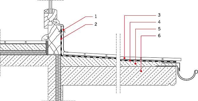 Rys. 1. Uszczelnienie balkonu – wariant z powierzchniowym odprowadzeniem wody – tzw. uszczelnienie zespolone: 1 – obróbka blacharska, 2 – taśma uszczelniająca, 3 – okładzina ceramiczna na kleju klasy C2 S1 lub C2 S2, 4 – elastyczny szlam uszczelniający, .