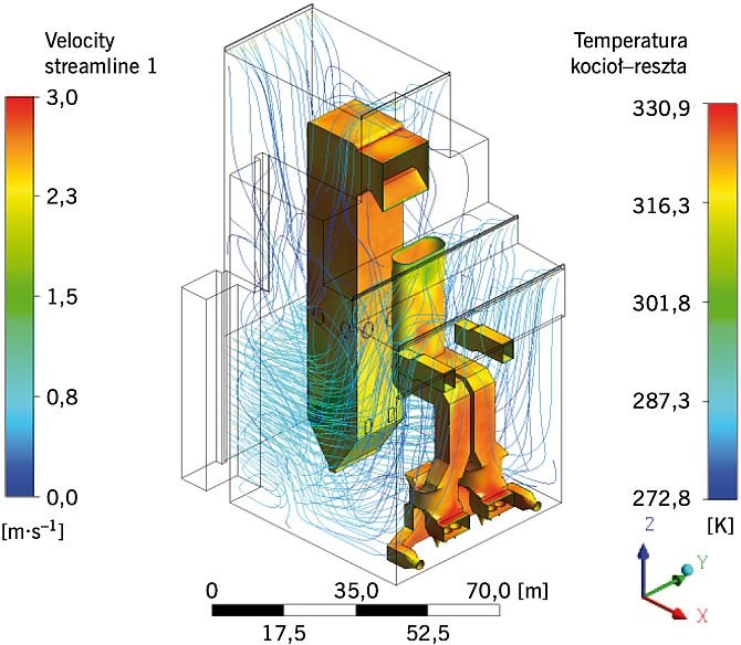 RYS. 3. Wizualizacja wpływu zjawisk mikroklimatycznych na rozkład temperatury na powierzchni zewnętrznej izolacji kotła energetycznego (5)