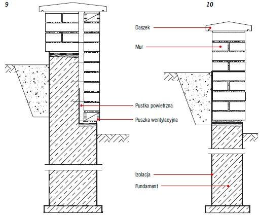 Rys. 9–10. Konstrukcje murków wjazdów do garaży: mur szczelinowy (9), mur pełny (10)