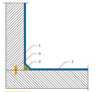 RYS. 5. Przykładowy sposób uszczelnienia zbiornika;
1 – krystaliczna zaprawa uszczelniająca aplikowana powierzchniowo, 2 – krystaliczna zaprawa reprofilacyjna, 3 – uszczelnienie przerwy roboczej przy betonowaniu