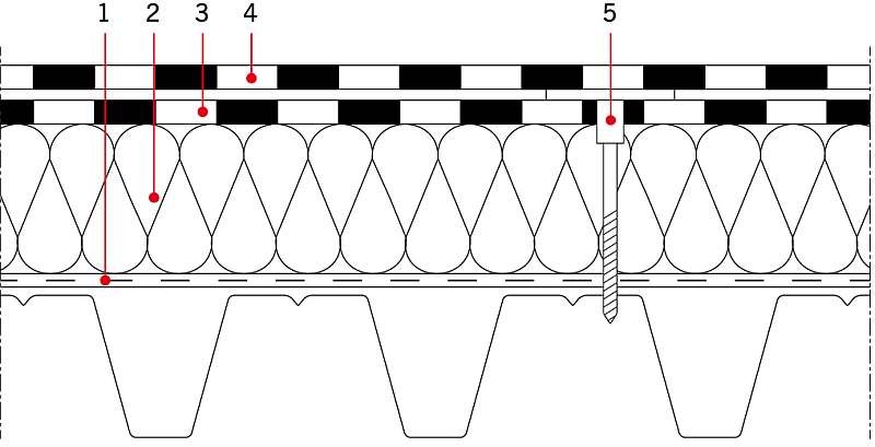 RYS. 2. Przykładowy stropodach pełny na blachach fałdowych, mocowany mechanicznie; rys.: archiwum autora

1 – aluminizowana folia paroizolacyjna, 2 – płyty poliuretanowe, 3 – papa podkładowa do mechanicznego mocowania produkowana na osnowie z włókniny .