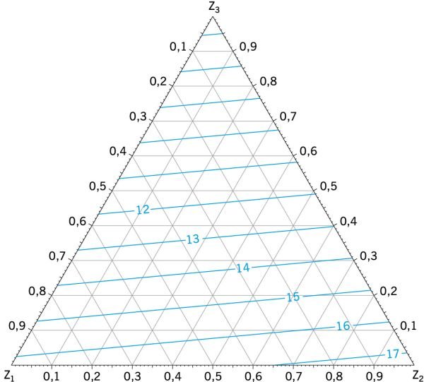 RYS. 5. Zależność współczynnika przenoszenia ciepła Y3 fragmentu ściany z oknem dla układu „złe okno” [U1 = 2,10 W/(m2 · K); U2 = 3,30 W/(m2 · K); ψ1 = ψ2 = 0,29 W/(m · K)] + „dobra ściana” [U3 = 0,23 W/(m2 · K)], od udziałów elementów składowych; rys.: archiwum autorów (W. Jezierski, J. Borowska)