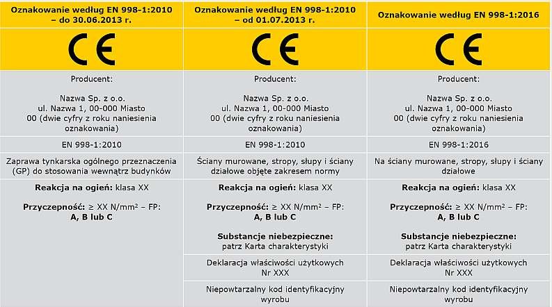 TABELA 5. Ewolucja informacji towarzyszących oznakowaniu CE - tynk wewnętrzny