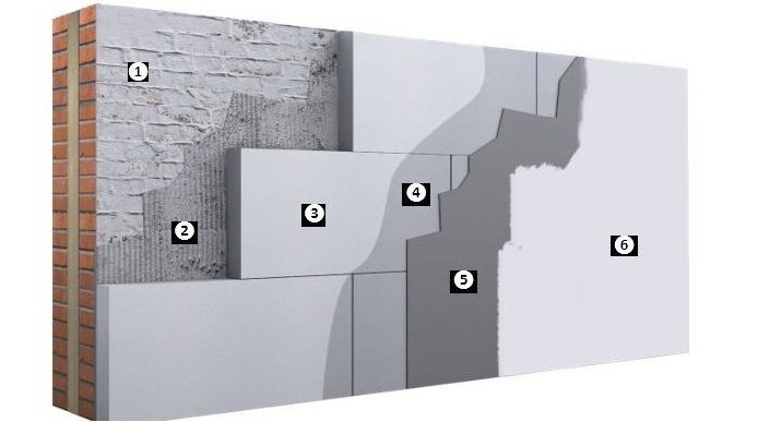 system ocieplania od wewnatrz sicowall s