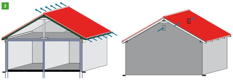 rys2 wymagania dla dachow