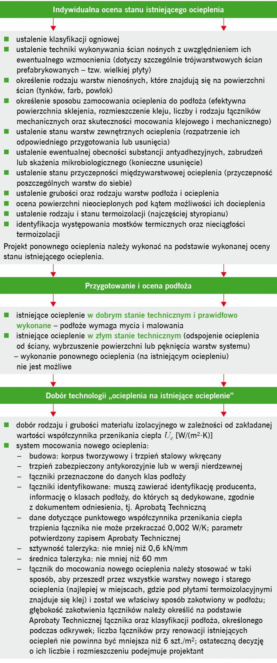 rys5 termomodernizacja budynkow