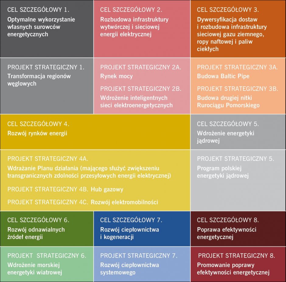 rys2 polityka energetyczna