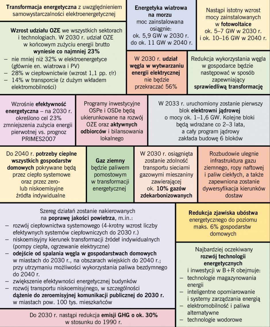 rys3 polityka energetyczna