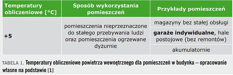 tab1 przegrody zewnetrzne