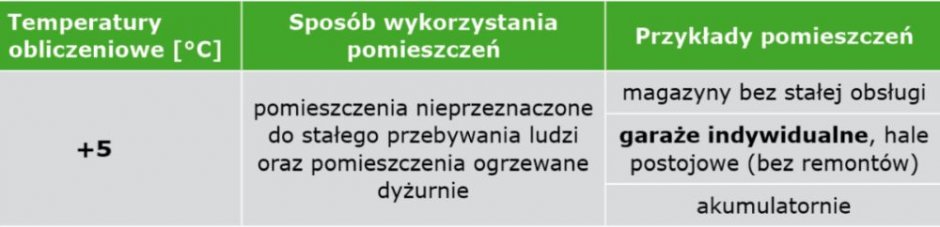 tab1 przegrody zewnetrzne