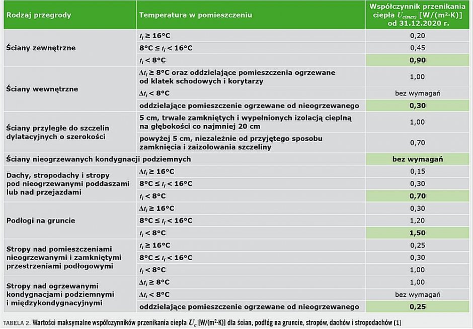 tab2 przegrody zewnetrzne