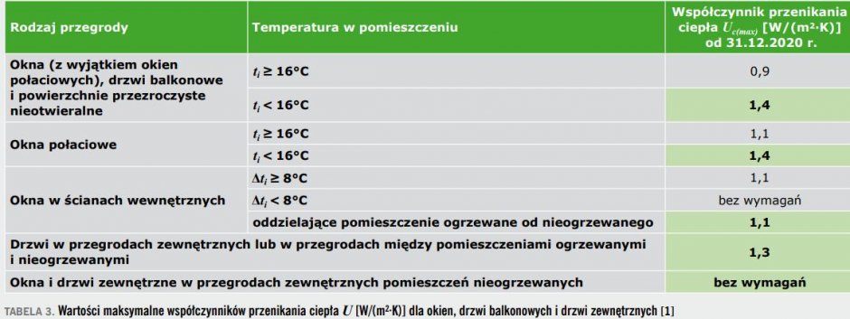 tab3 przegrody zewnetrzne