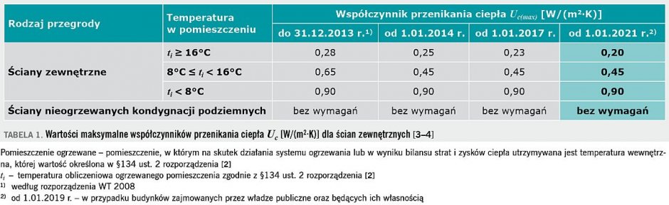 tab1 renowacja energetyczna