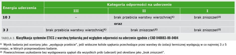 tab3 odpornosc systemow etics