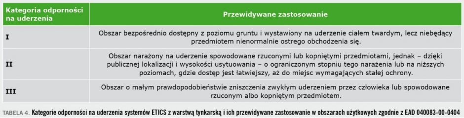 tab4 odpornosc systemow etics