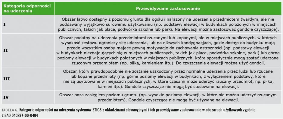 tab6 odpornosc systemow etics