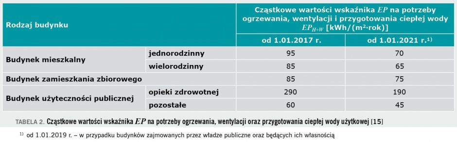 tab2 zasady projektowania docieplania od wewnatrz