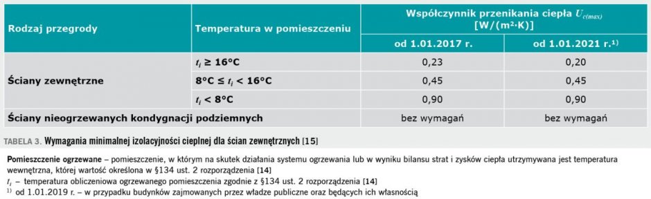 tab3 zasady projektowania docieplania od wewnatrz