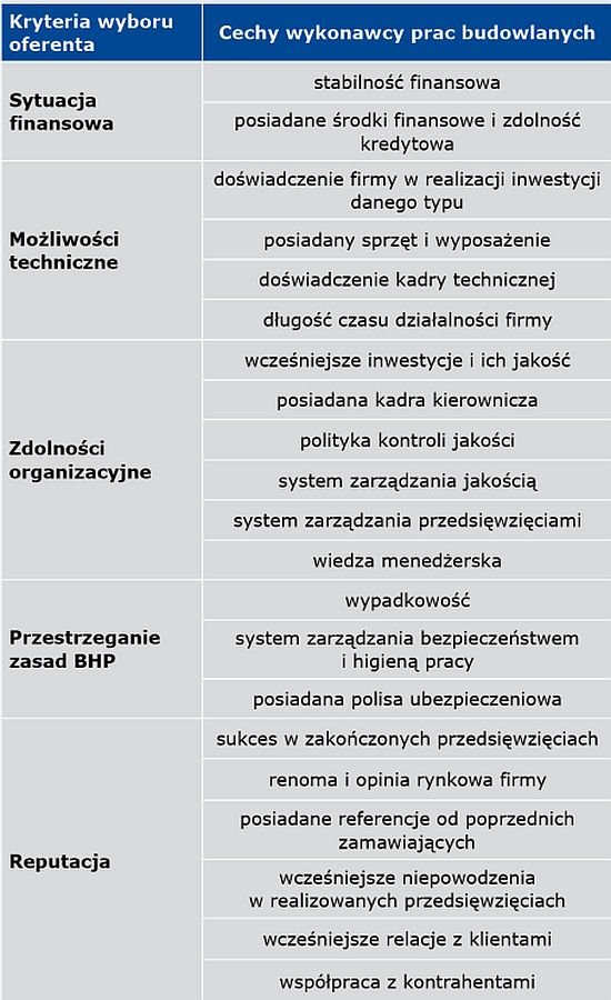 tab1 ryzyko