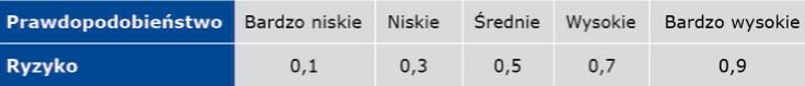 tab2 ryzyko