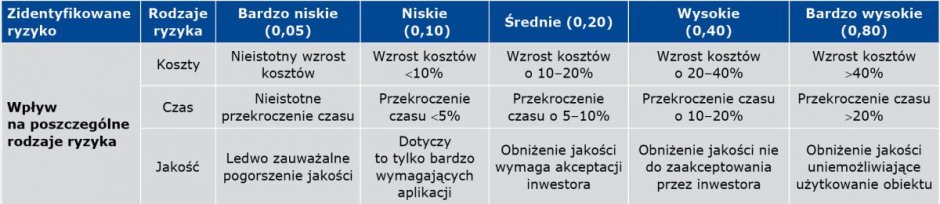 tab3 ryzyko