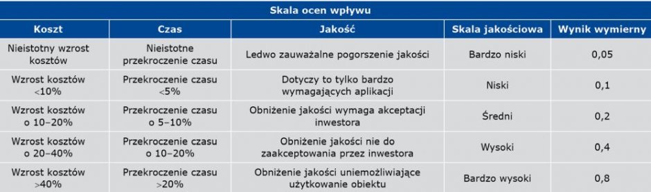 tab5 ryzyko