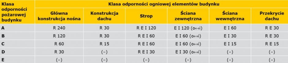 tab budynki szkieletowe