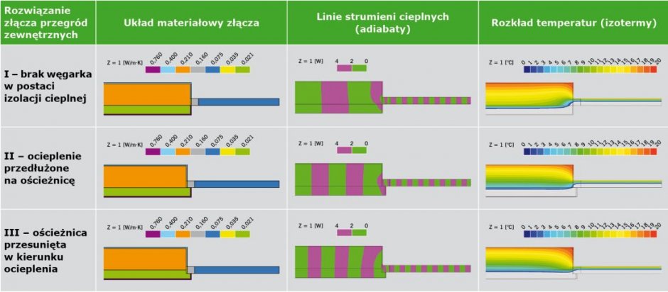 tab1 ksztaltowanie ukladow materialowych przegrod