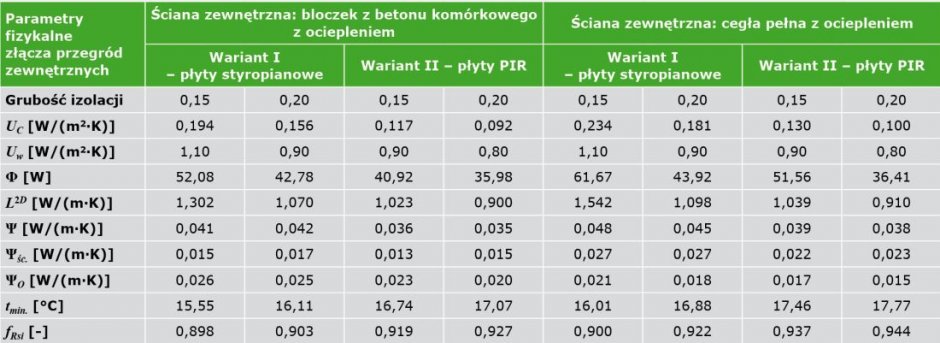 tab4 ksztaltowanie ukladow materialowych przegrod