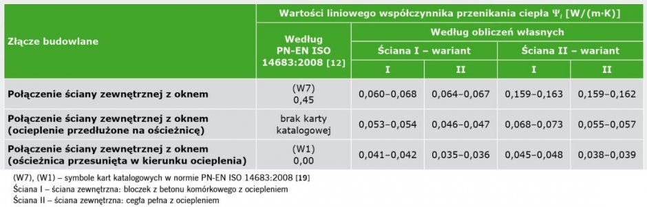 tab5 ksztaltowanie ukladow materialowych przegrod