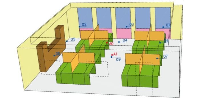 Przykładowy model akustyczny pomieszczenia przygotowany do przeprowadzenia symulacji numerycznych parametr&oacute;w akustycznych wnętrza, tj. czas pogłosu czy zrozumiałość mowy; rys.: A. Szeląg