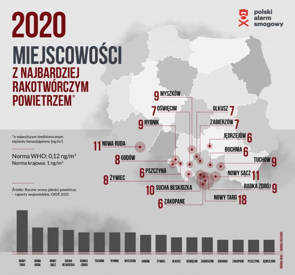infografika smogowy ranking2020