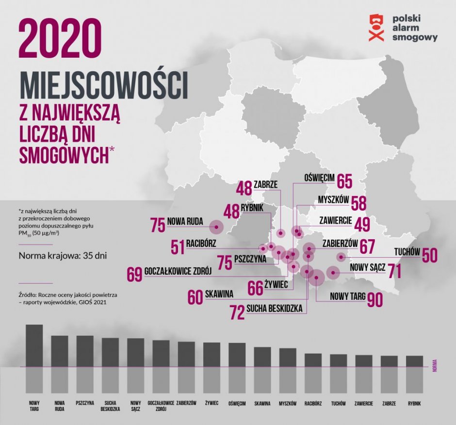 infografika2 smogowy ranking2020
