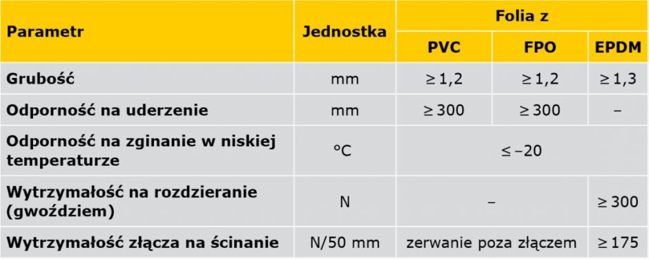 tab1 izolacje w gruncie 1