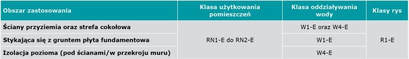 tab2 monczynski