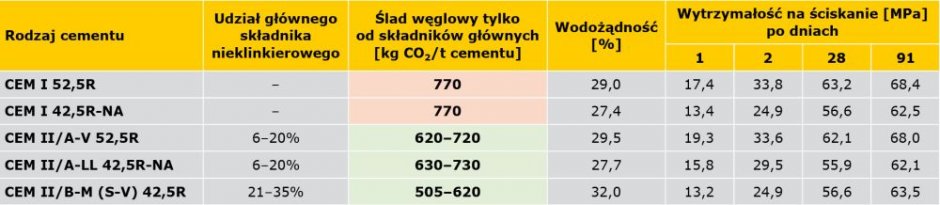 tab2 cementy