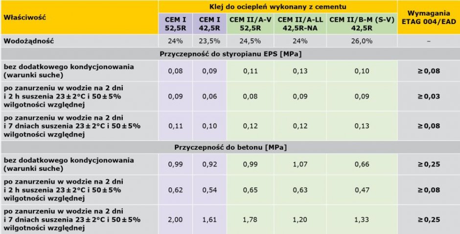 tab4 cementy