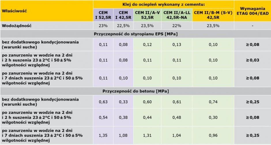 tab5 cementy
