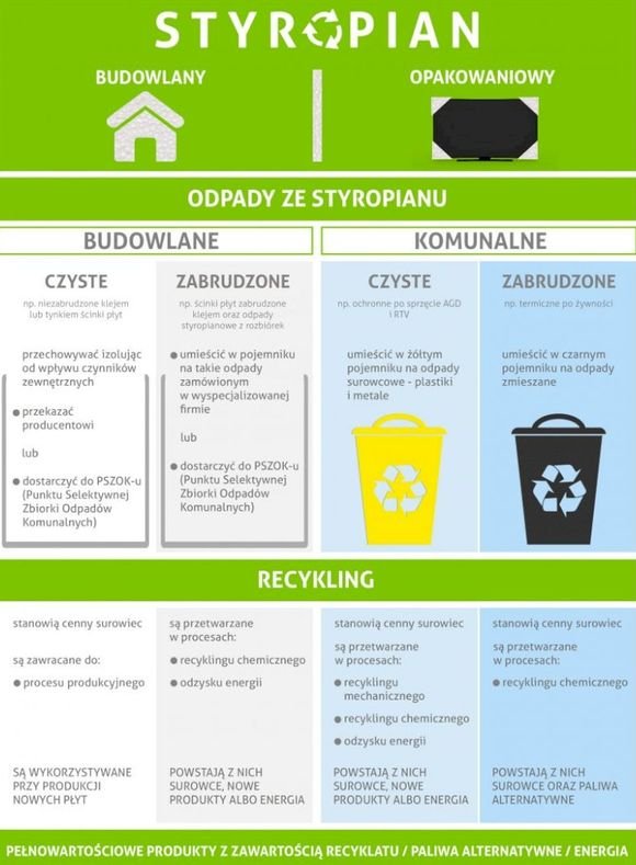 odpady ze styropianu recykling psps
