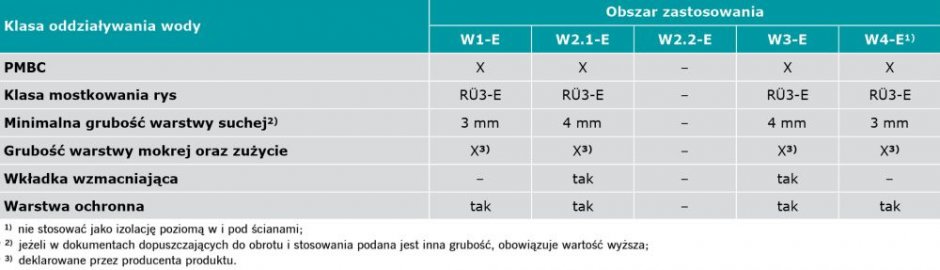 tab4 grubowarstwowe warstwy