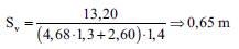 Metodą prób i błędów zwiększamy rozstaw do 0,65 m i sprawdzamy, np. z = 1,3 m