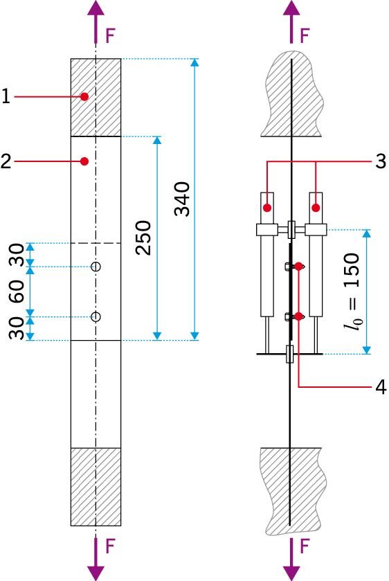 Schemat elementu próbnego do badania nośności zakładkowego połączenia na wkręty