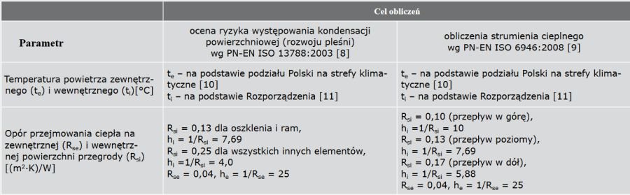 tab1 pawlowski