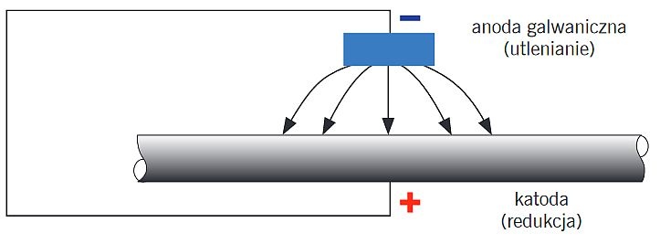 rys2 ochrona katodowa