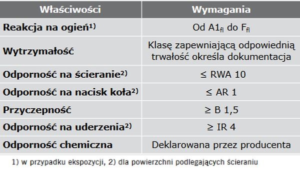 tab2 posadzki 1