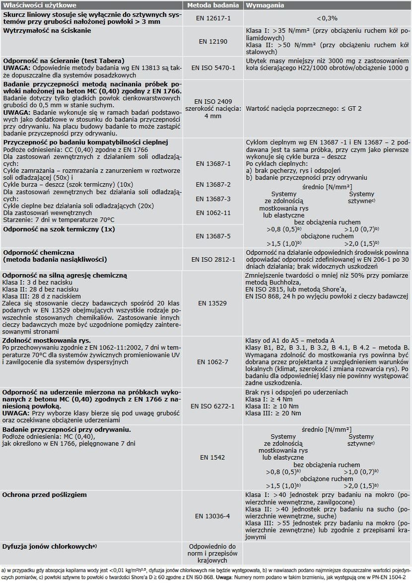 tab4 posadzki 1