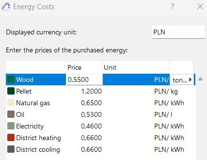 ceny energii surowcow