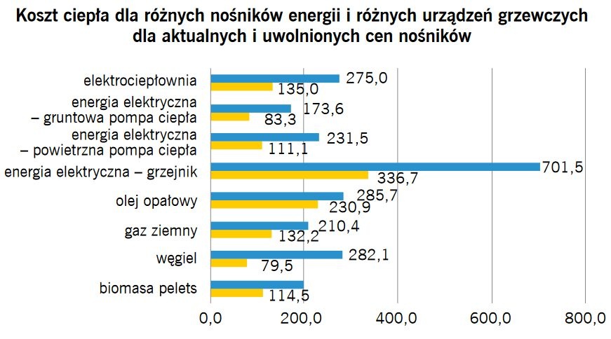 rys 1 zurawski